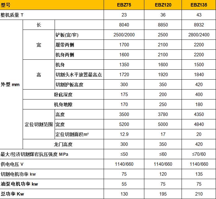 小型掘进机尺寸